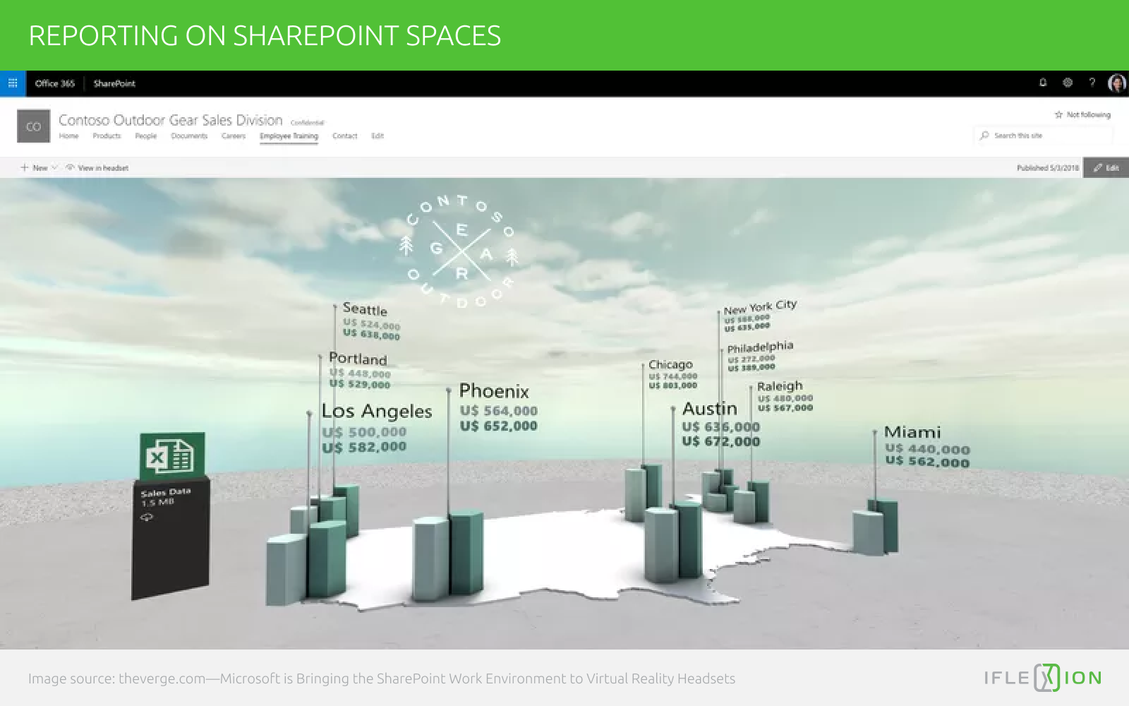 SharePoint Spaces