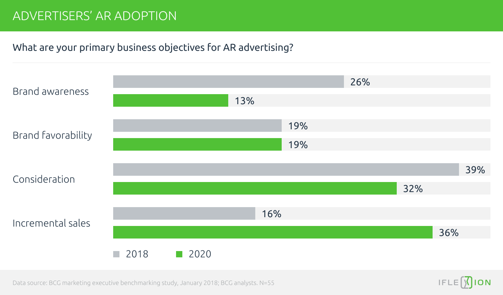 AR adoption in advertising