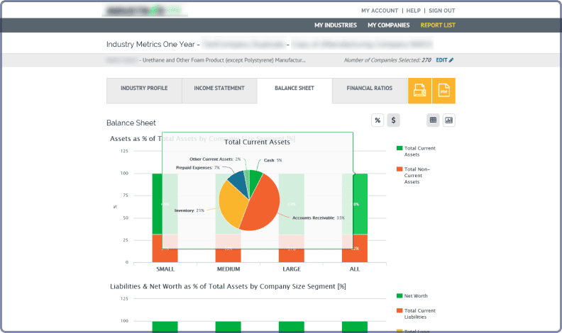 Next-Gen Financial Business Intelligence Platform for Smart Decisions